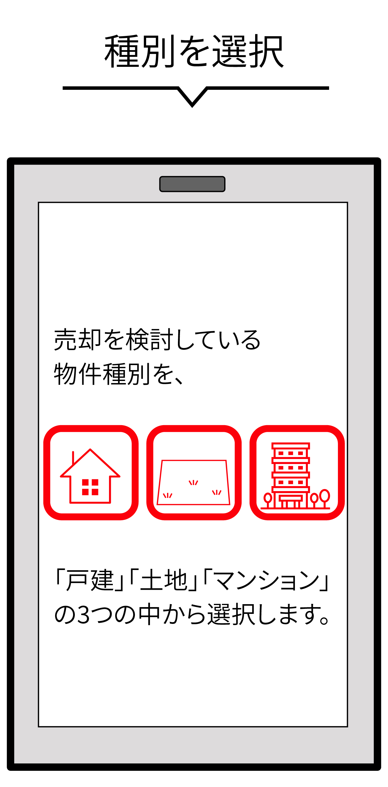 売却を検討している物件種別を「戸建」「土地」「マンション」の3つの中から選択します。